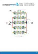 Предварительный просмотр 5 страницы Repeatershop SignalPro W18-23 User Manual