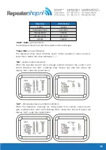 Предварительный просмотр 10 страницы Repeatershop SignalPro W18-23 User Manual