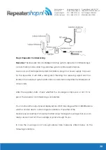 Предварительный просмотр 20 страницы Repeatershop SignalPro W18-23 User Manual