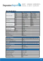 Предварительный просмотр 25 страницы Repeatershop SignalPro W18-23 User Manual
