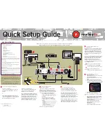 Preview for 1 page of ReplayTV RTV4504 Quick Setup Manual