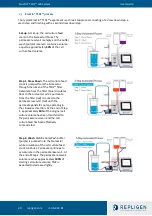 Preview for 29 page of REPLIGEN KrosFlo TFDF User Manual