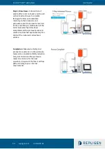 Preview for 30 page of REPLIGEN KrosFlo TFDF User Manual