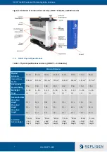 Preview for 8 page of REPLIGEN OPUS 14 User Manual