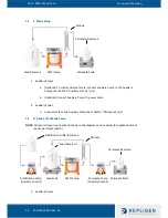 Preview for 16 page of REPLIGEN Spectrum KMPi User Manual And Operating Instructions