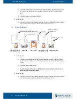 Preview for 17 page of REPLIGEN Spectrum KMPi User Manual And Operating Instructions