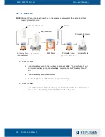 Preview for 18 page of REPLIGEN Spectrum KMPi User Manual And Operating Instructions