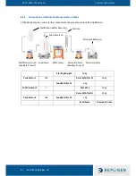 Preview for 43 page of REPLIGEN Spectrum KMPi User Manual And Operating Instructions