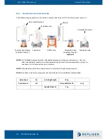 Preview for 45 page of REPLIGEN Spectrum KMPi User Manual And Operating Instructions