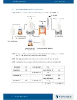 Preview for 46 page of REPLIGEN Spectrum KMPi User Manual And Operating Instructions