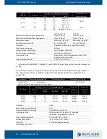 Preview for 51 page of REPLIGEN Spectrum KMPi User Manual And Operating Instructions