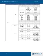 Предварительный просмотр 70 страницы REPLIGEN XCell ATF Series User Manual