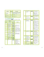 Preview for 23 page of Replus IH3KW-48-V User Manual