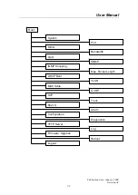 Предварительный просмотр 39 страницы Repotec 16-P SFP User Manual