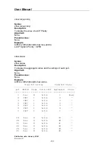 Предварительный просмотр 238 страницы Repotec 16-P SFP User Manual