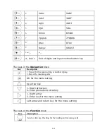 Preview for 14 page of Repotec PH0389 Operation Manual