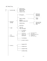 Предварительный просмотр 17 страницы Repotec PH0389 Operation Manual