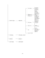 Предварительный просмотр 18 страницы Repotec PH0389 Operation Manual