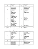 Preview for 38 page of Repotec PH0389 Operation Manual