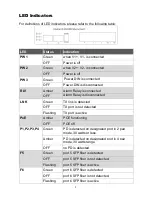 Предварительный просмотр 4 страницы Repotec RP-IPG402A User Manual