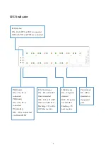 Предварительный просмотр 5 страницы Repotec RP-IPG814-2F User Manual