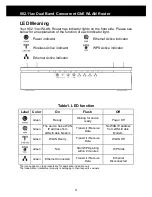 Предварительный просмотр 6 страницы Repotec WR5822 Quick Installation Manual