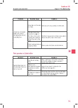 Preview for 55 page of Research Instruments INTEGRA 3 User Manual