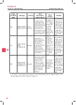 Preview for 58 page of Research Instruments INTEGRA 3 User Manual