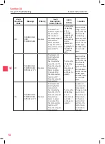 Preview for 60 page of Research Instruments INTEGRA 3 User Manual