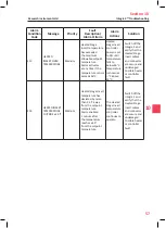 Preview for 61 page of Research Instruments INTEGRA 3 User Manual