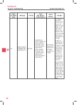 Preview for 62 page of Research Instruments INTEGRA 3 User Manual