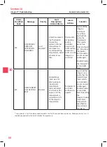 Preview for 64 page of Research Instruments INTEGRA 3 User Manual