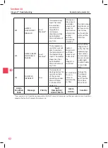 Preview for 66 page of Research Instruments INTEGRA 3 User Manual