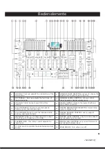 Preview for 9 page of resident dj 10021733 Quick Start Manual