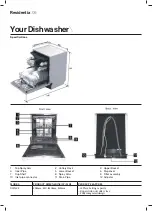 Предварительный просмотр 6 страницы Residentia DWI62CS User Manual