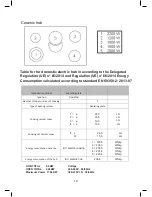 Preview for 19 page of Residentia RU9EEB User Manual