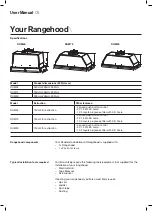 Предварительный просмотр 5 страницы Residentia RUM52 User Manual