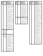 Preview for 3 page of resideo Honeywell Home TrueSTEAM HM512 Troubleshooting And Parts Replacement Manual