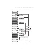 Preview for 13 page of resideo SmartValve SV9410 Installation Instructions Manual