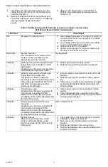 Preview for 16 page of resideo SmartValve SV9541 Installation Instructions Manual