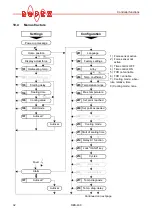 Предварительный просмотр 32 страницы Resistron RES-430 Operating Instructions Manual