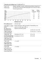 Preview for 23 page of ResMed AcuCare F1-0 User Manual