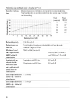 Preview for 34 page of ResMed AcuCare F1-0 User Manual