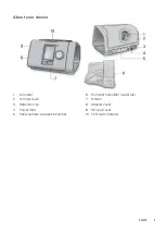 Preview for 6 page of ResMed AirCurve 10 ST-A Clinical Manual