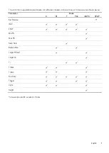 Preview for 10 page of ResMed AirCurve 10 ST-A Clinical Manual