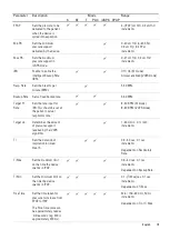 Preview for 22 page of ResMed AirCurve 10 ST-A Clinical Manual