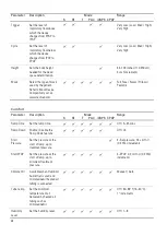 Preview for 23 page of ResMed AirCurve 10 ST-A Clinical Manual