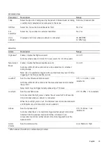 Preview for 24 page of ResMed AirCurve 10 ST-A Clinical Manual