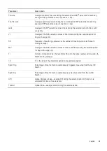 Preview for 32 page of ResMed AirCurve 10 ST-A Clinical Manual