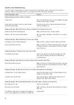 Preview for 47 page of ResMed AirCurve 10 ST-A Clinical Manual